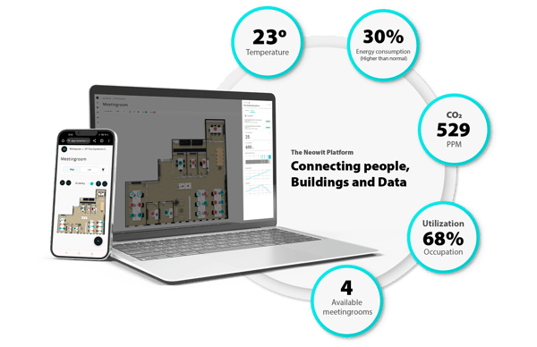 The Neowit Platform