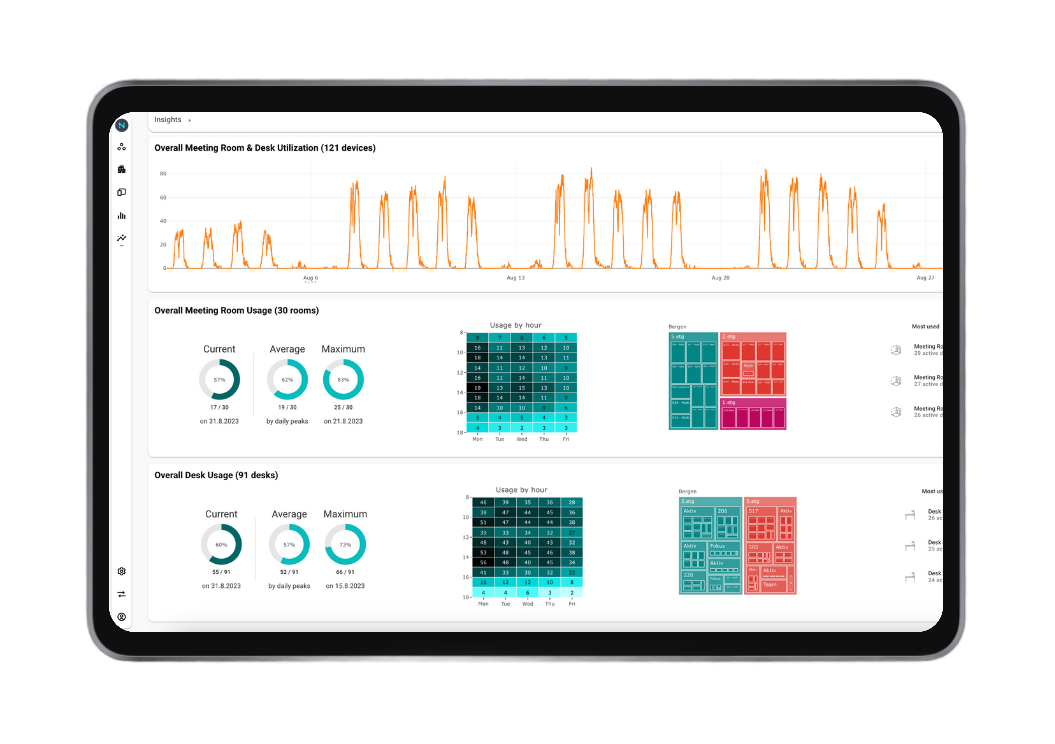 Neowit Analytics and Insights